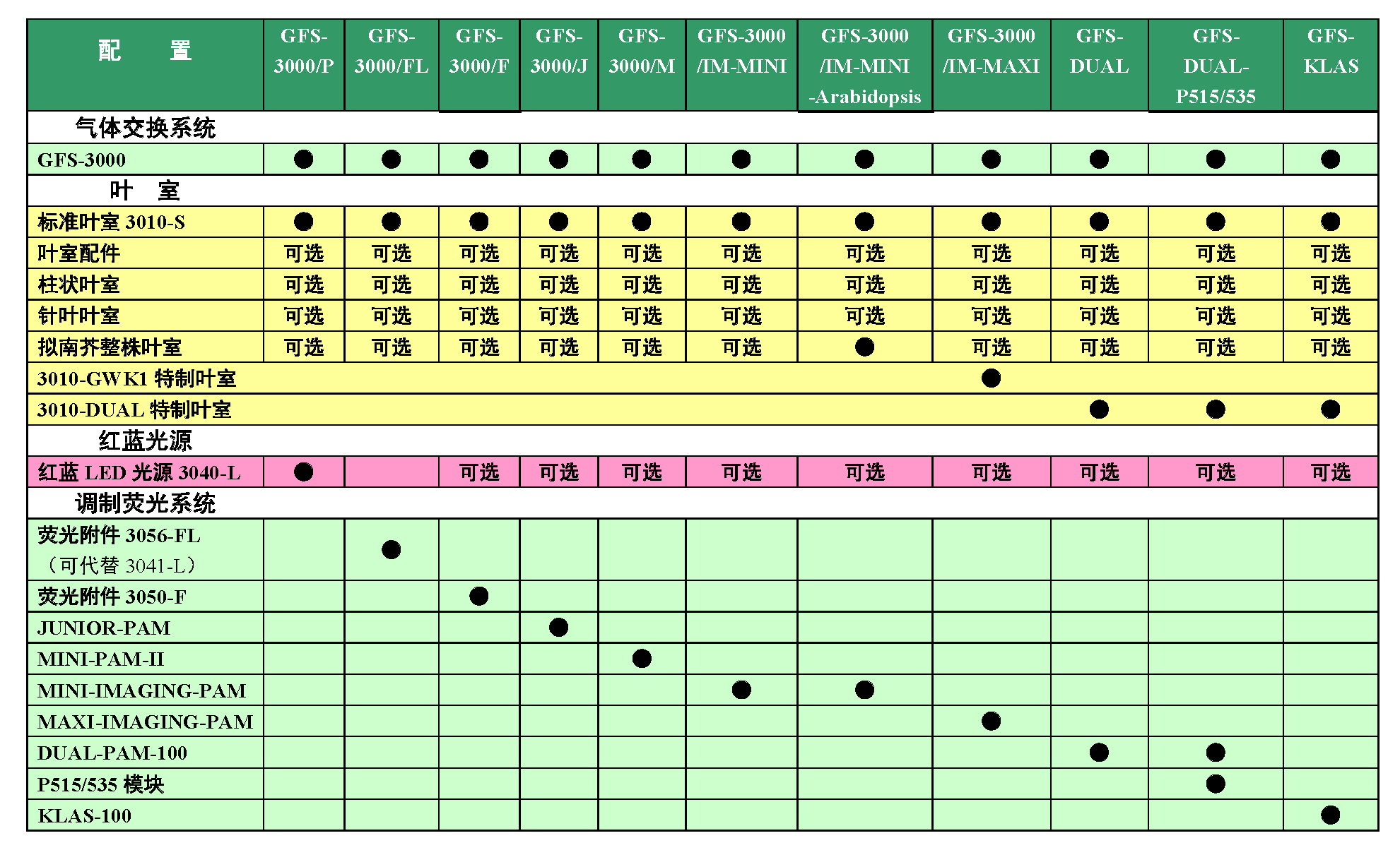 201610網站上傳材料 便攜式光合熒光測量系統GFS-3000 12.png